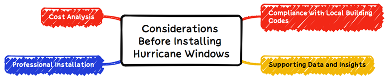 hurricane windows Tampa, FL